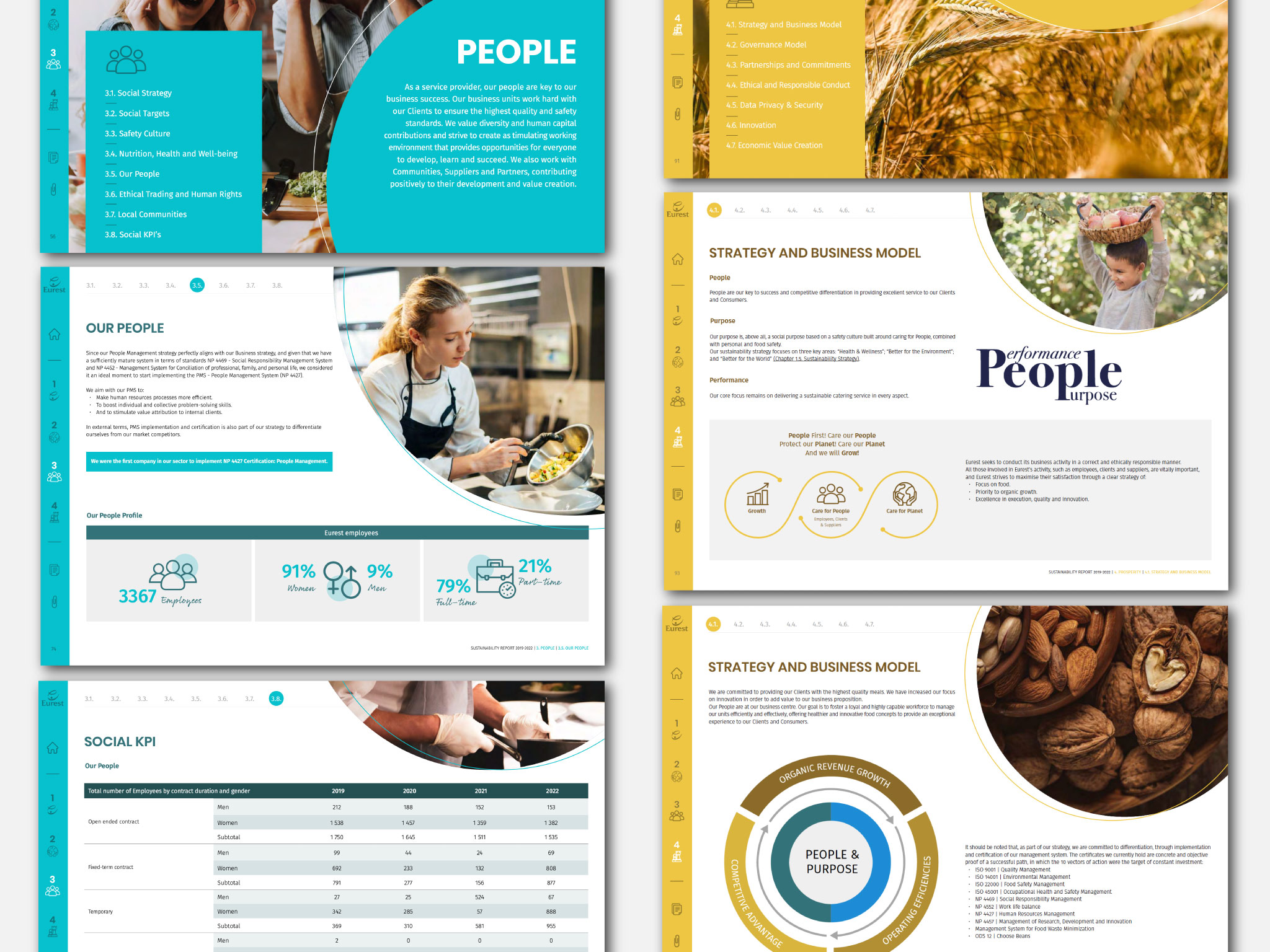 EUREST Sustainability Report Example 3